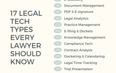 D.C. Includes Ethical Duty of Technology Competence — and Adds a Twist